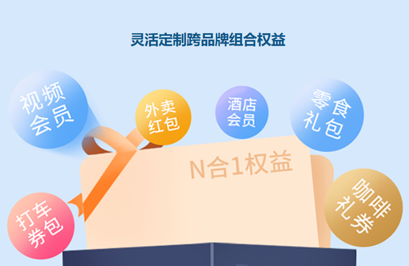 视频会员拿货折扣表分析